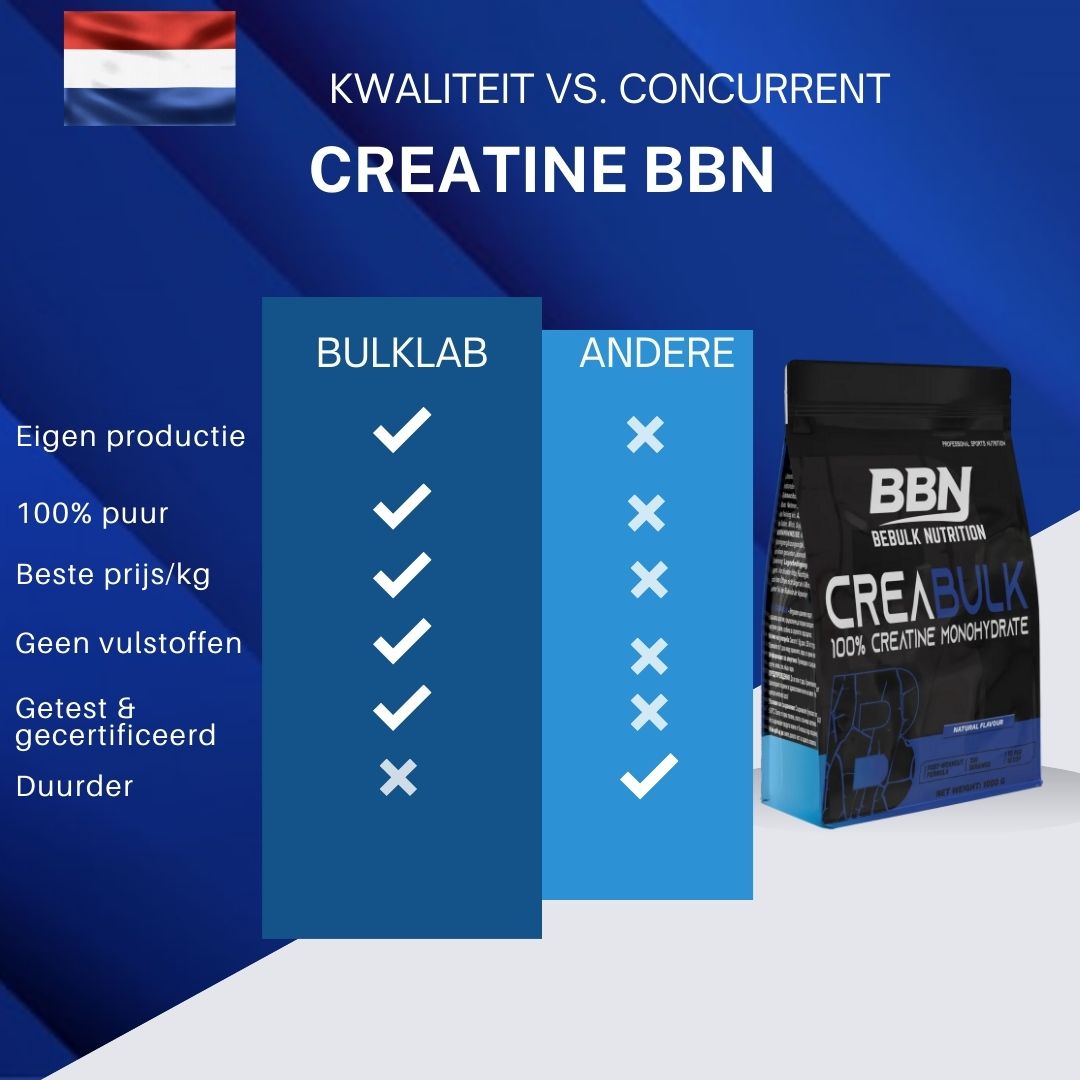 CreaBulk - 100% Creatine Monohydraat Micronized - BeBulk Nutrition
